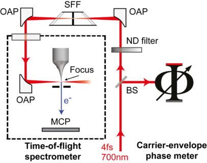 Zum Artikel "The wave nature of light in super-slow motion"